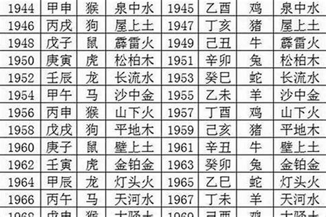 1970年五行缺什么|1970年五行属什么？1970年出生是什么命？